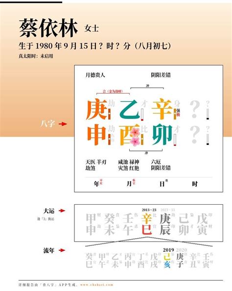 蔡依林 八字|蔡依林八字分析：庚申年乙酉月辛卯日